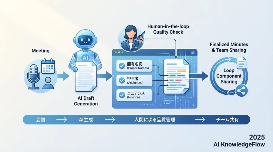 4. 【定着・運用フェーズ】チーム全員が使いこなすための品質管理ルール - Section Image
