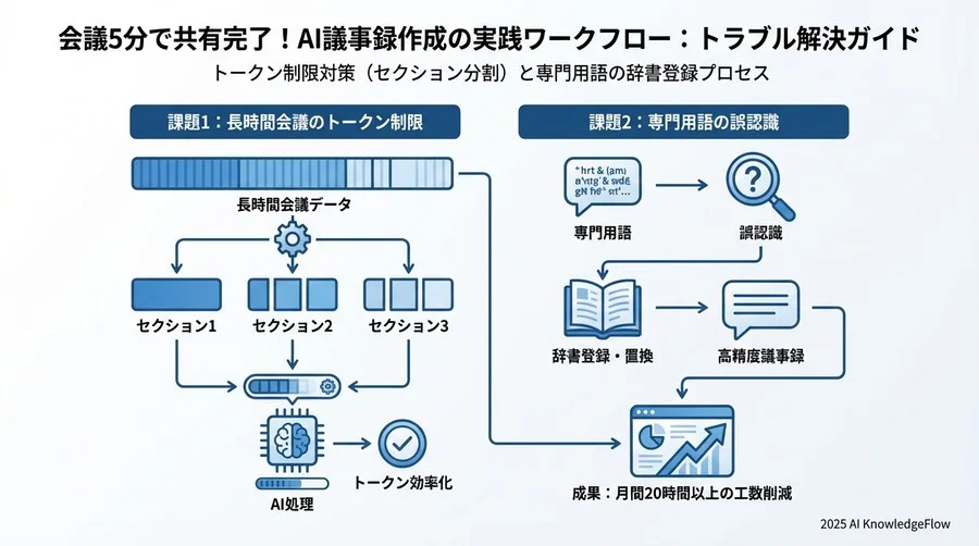 議論の詳細 - Section Image 3