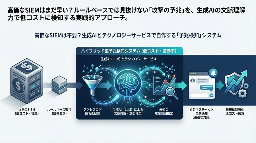 高価なSIEMは不要？生成AIとPythonで自作する「予兆検知」システム