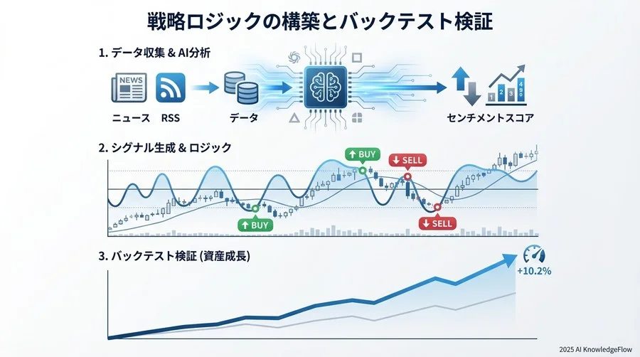 バックテストの実行設定 - Section Image 3