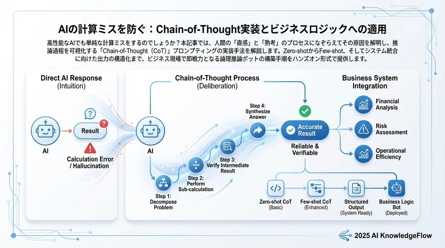 Step 2: Few-shot CoT（手動デモンストレーション）の設計 - Section Image 3