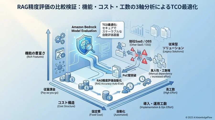 機能・コスト・工数の3軸比較分析 - Section Image