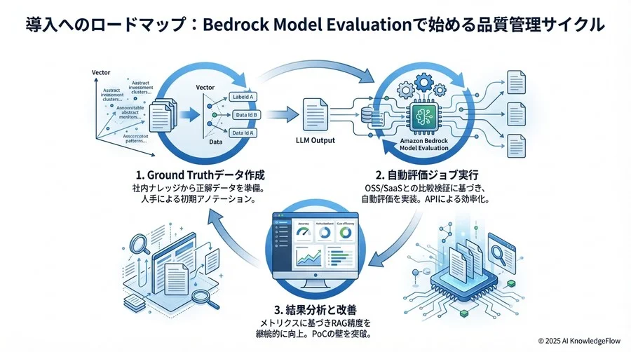 機能・コスト・工数の3軸比較分析 - Section Image 3