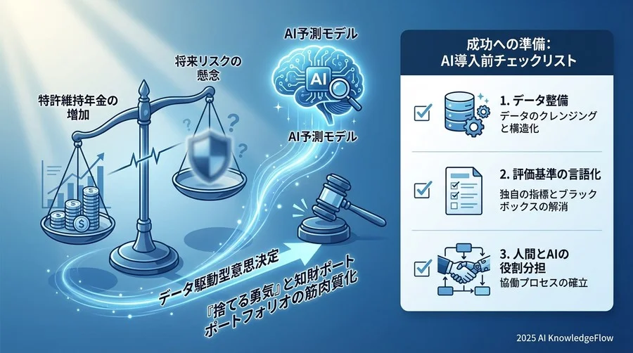 最初の一歩：AI活用を成功させるための準備 - Section Image