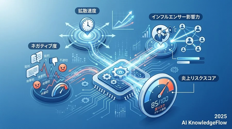 【スコアリング編】アラートレベルを決める指標用語 - Section Image