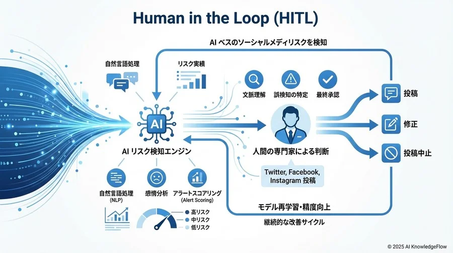 【スコアリング編】アラートレベルを決める指標用語 - Section Image 3