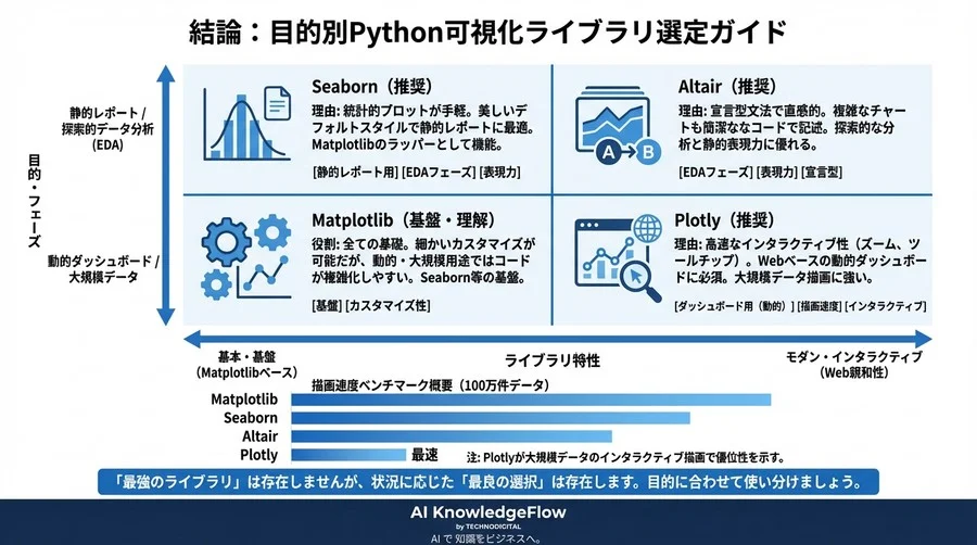 検証結果② 表現力と説得力：同じ予測データを可視化して比較 - Section Image 3
