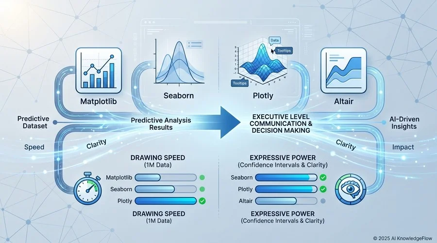 ベンチマーク環境と評価メトリクス：4大ライブラリを公正にテストする - Section Image