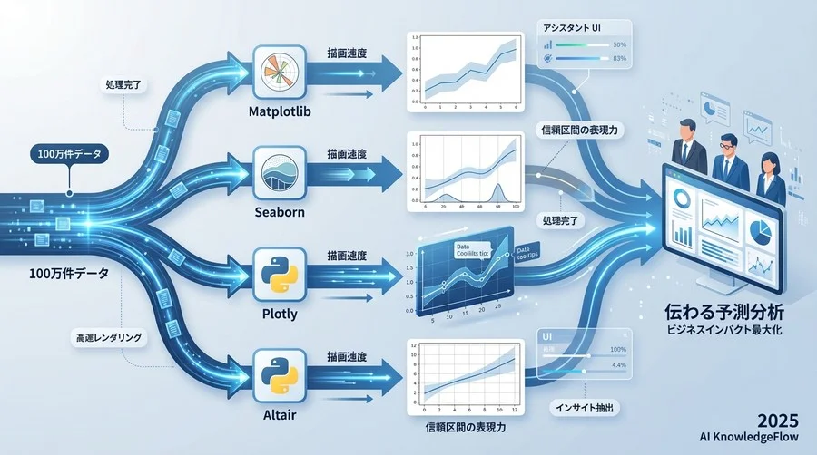 検証結果② 表現力と説得力：同じ予測データを可視化して比較 - Section Image