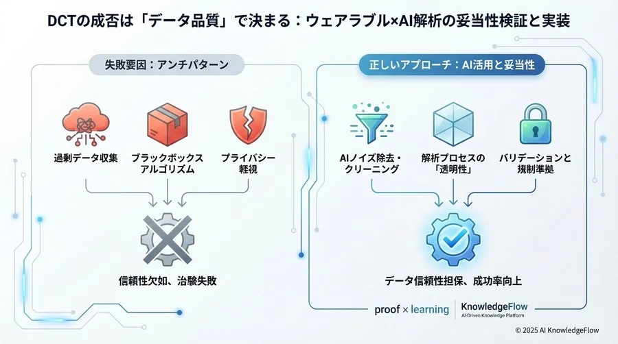 実践ベストプラクティス③：リアルタイム異常検知と安全性モニタリング - Section Image 3