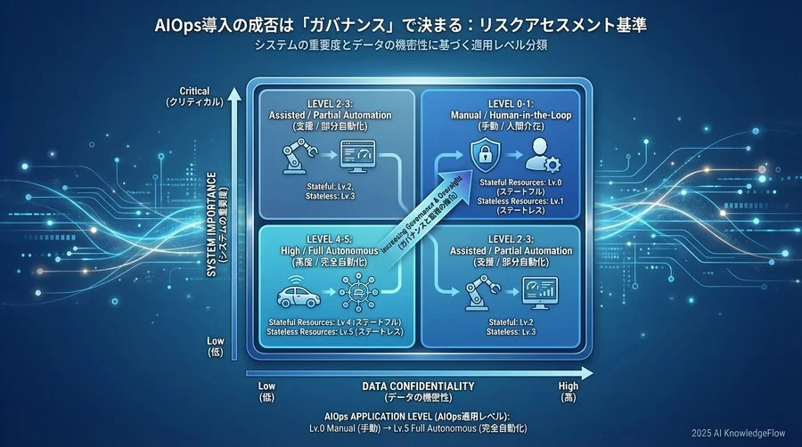 2. 適用対象の判定とリスクアセスメント基準 - Section Image