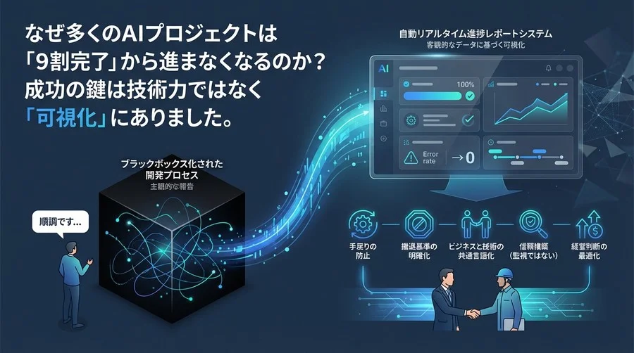 AI開発の「順調です」を信じるな：自動進捗レポートが経営判断を救う理由