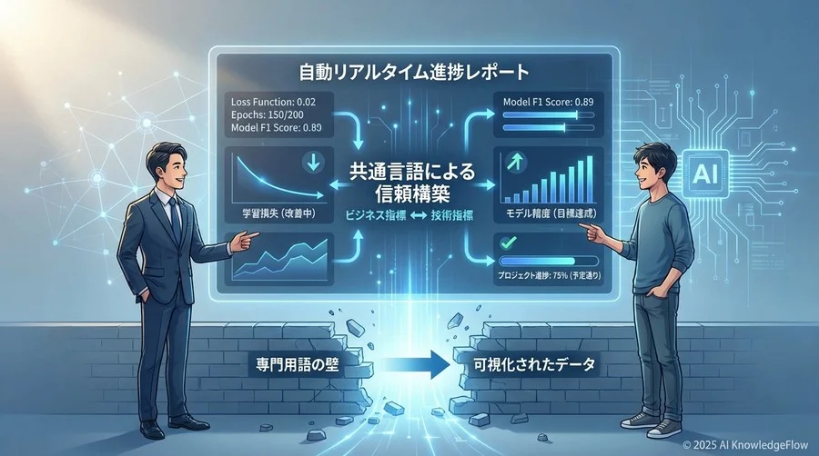 3. ビジネスサイドとエンジニアの「共通言語」が生まれる - Section Image