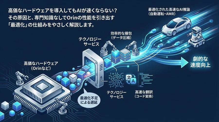 高価なOrinが遅いのはなぜ？AI推論を劇的に速くする「最適化」の仕組みと導入ステップ