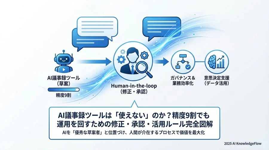 4. セキュリティとコンプライアンス運用の勘所 - Section Image 3