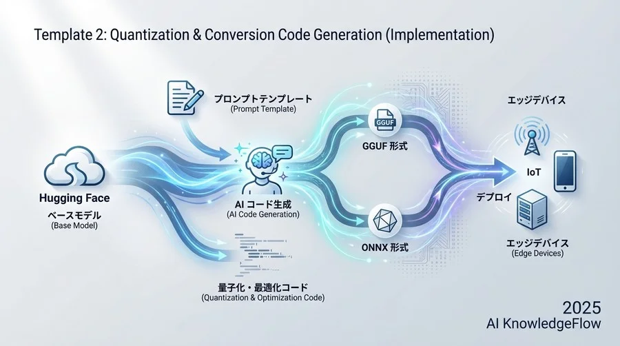 テンプレート②：量子化・変換コード生成（実装編） - Section Image
