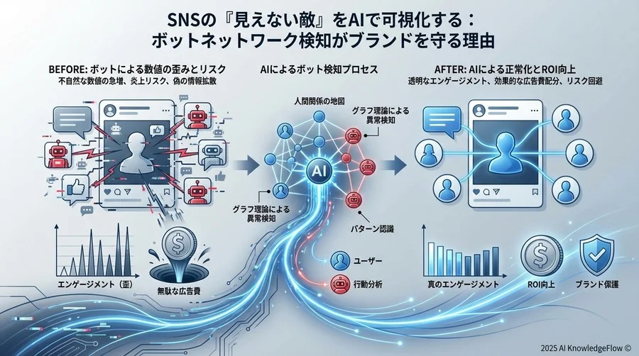 実践編：マーケティング現場でのAI活用メリット - Section Image