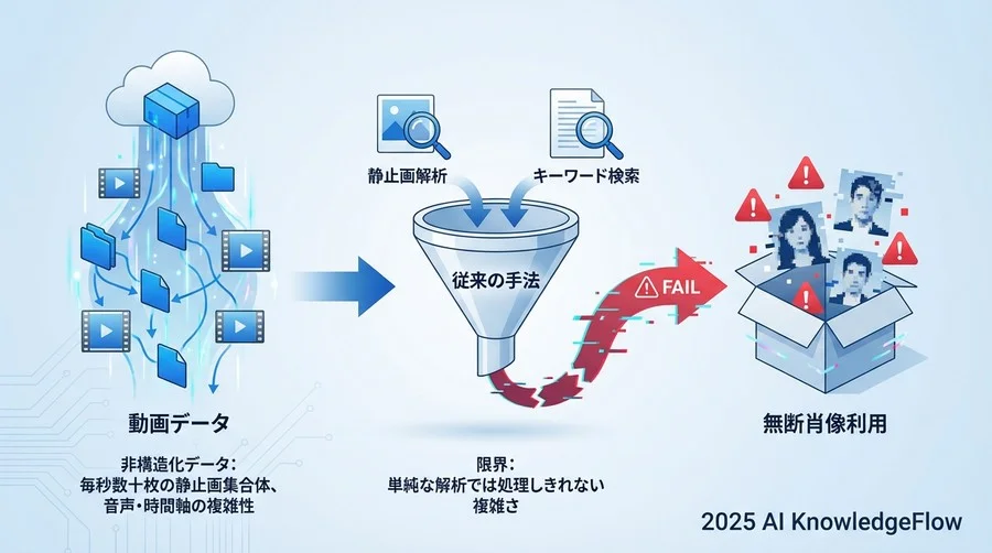 原因分析：なぜ従来の手法では「無断肖像利用」を防げないのか - Section Image