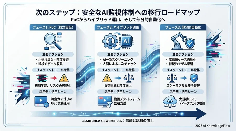 導入トラブルシューティング：よくある懸念と対策 - Section Image 3