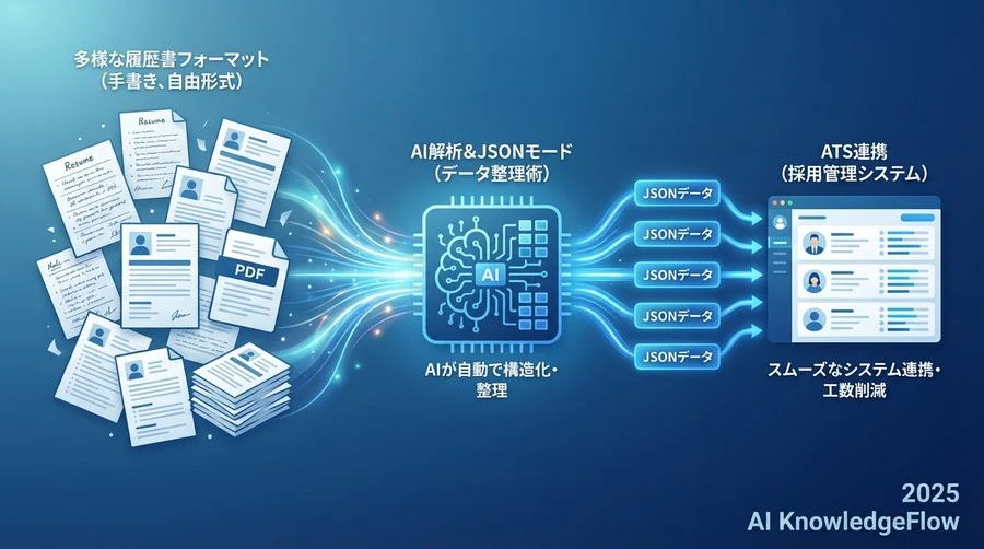 Q4-6：実務へのインパクト「現場はどう変わる？」 - Section Image