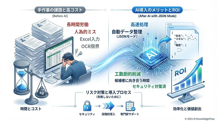 Q7-9：導入とリスク対策「失敗しないために」 - Section Image 3