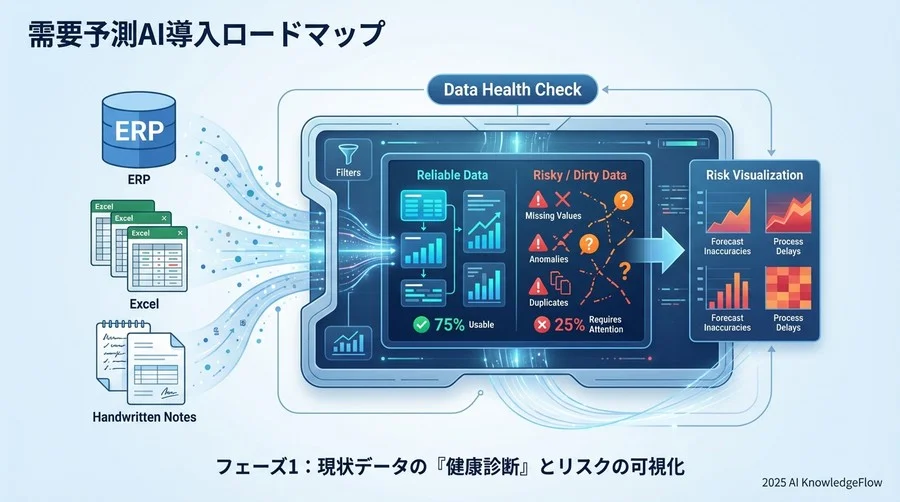 フェーズ1：現状データの「健康診断」とリスクの可視化 - Section Image