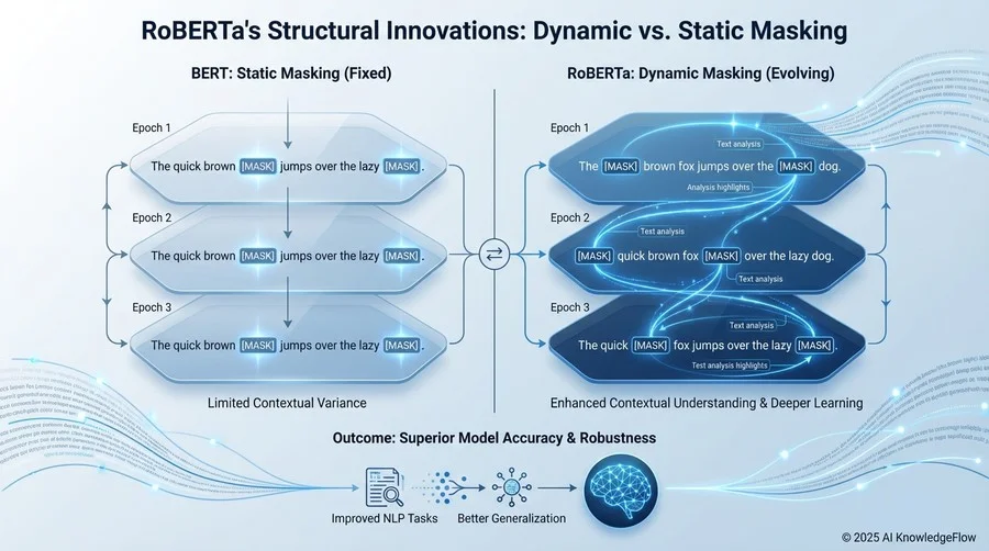 【メリット解析】RoBERTaがもたらす3つの構造的革新 - Section Image