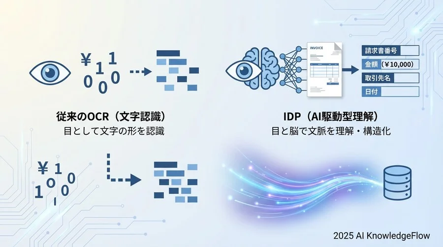 【基礎編】これだけは押さえたい中核概念 - Section Image