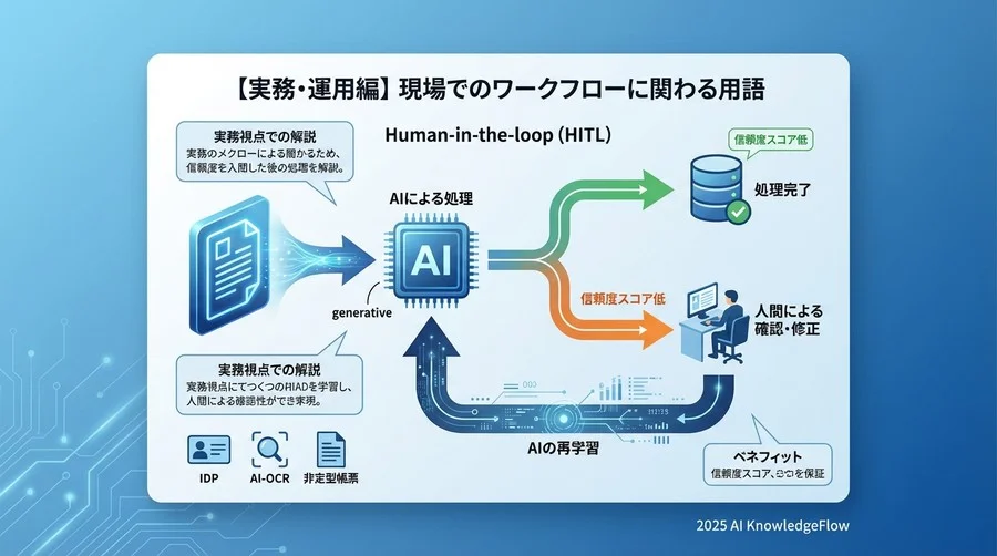 【実務・運用編】現場でのワークフローに関わる用語 - Section Image