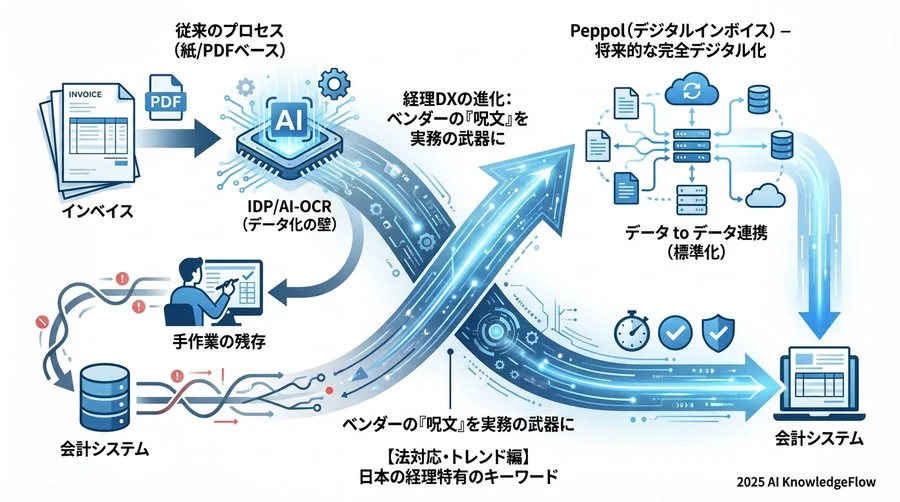 4. 【実務・運用編】現場でのワークフローに関わる用語 - Section Image 3