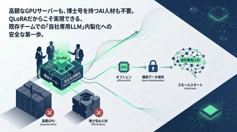 高額GPUも博士号も不要。QLoRAで実現する「既存チーム3名」からの安全なLLM内製化戦略