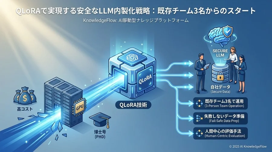 失敗を防ぐための「データ準備」と「学習プロセス」の標準化 - Section Image