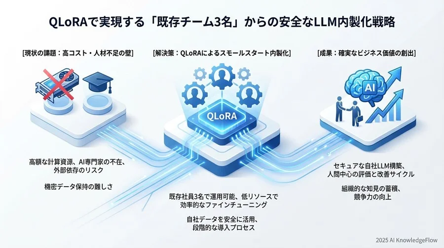 数値だけでは測れない：人間中心の評価フィードバック体制 - Section Image 3
