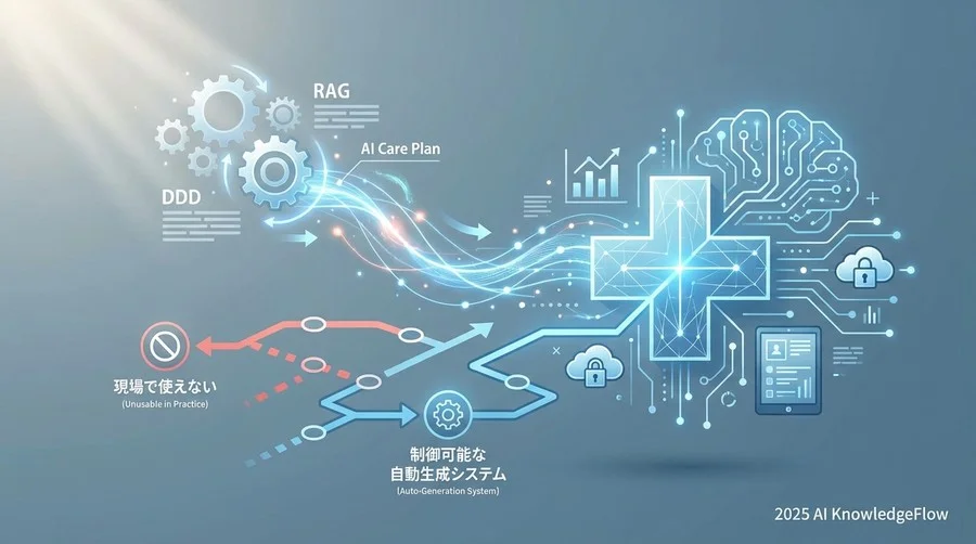 プロンプトエンジニアリング：CoTとFew-Shotの実装 - Section Image