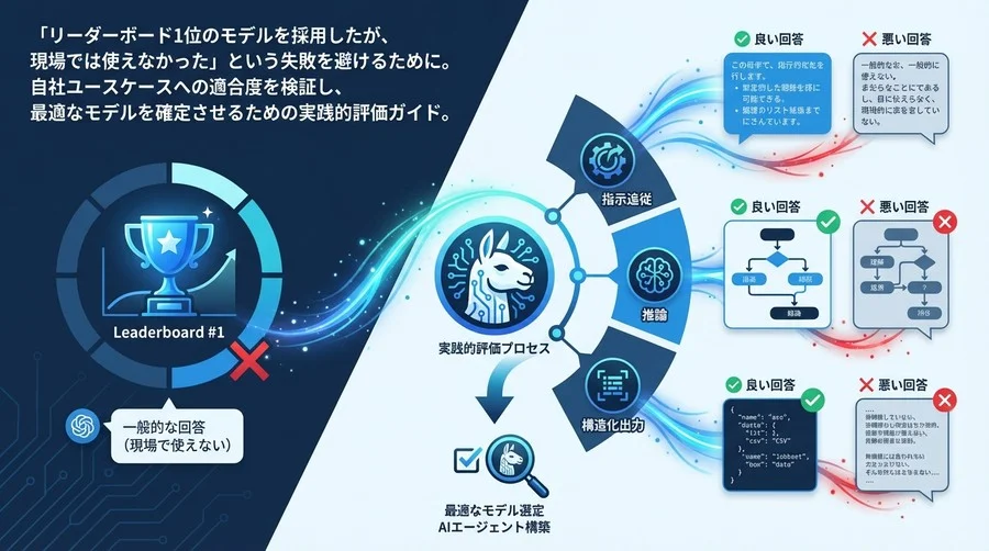 実務で使える日本語Llamaモデルはどれだ？エージェント構築のための実践的評価プロンプト集
