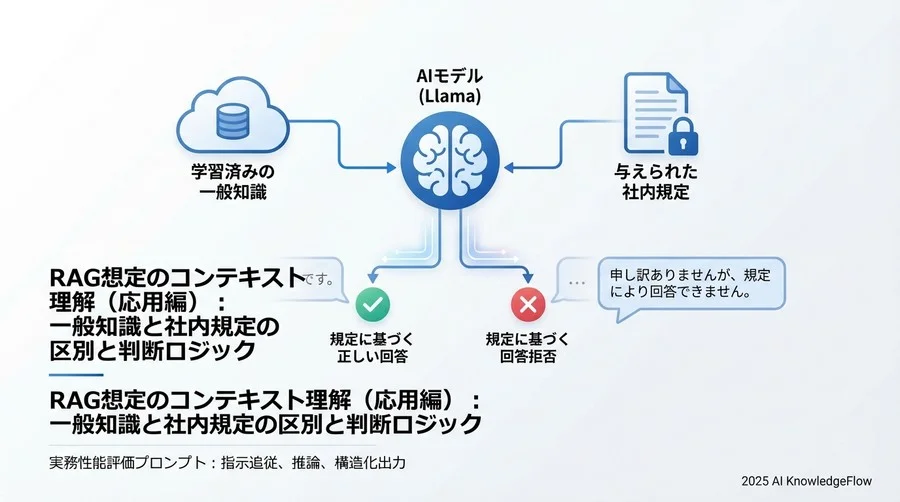 5. テンプレート③：構造化データ出力とFunction Calling（実装編） - Section Image 3