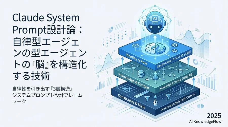 自律性を引き出す「3層構造」システムプロンプト設計フレームワーク - Section Image