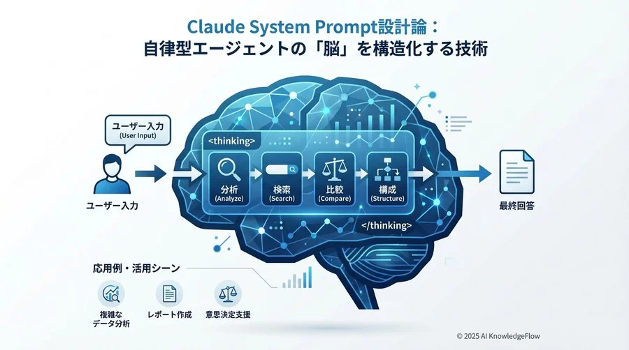 「Chain of Thought」をシステム側に埋め込む：思考プロセスの外部化 - Section Image 3