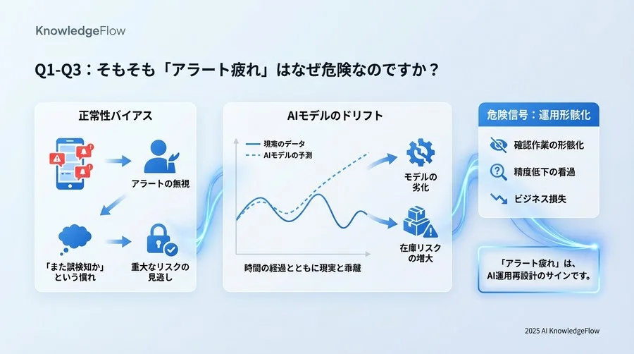 Q1-Q3：そもそも「アラート疲れ」はなぜ危険なのですか？ - Section Image