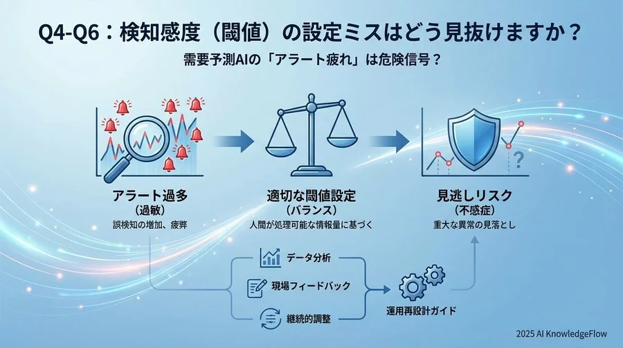 Q4-Q6：検知感度（閾値）の設定ミスはどう見抜けますか？ - Section Image