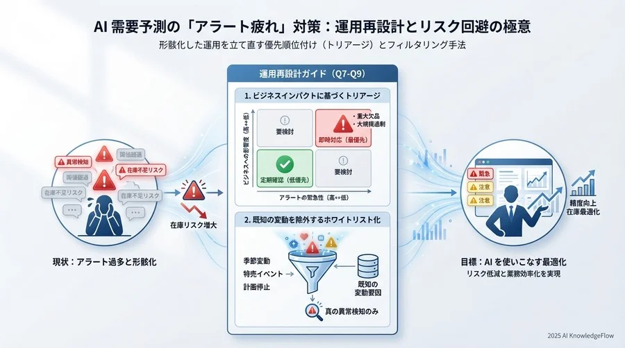 Q7-Q9：形骸化した運用をどう立て直せばいいですか？ - Section Image 3