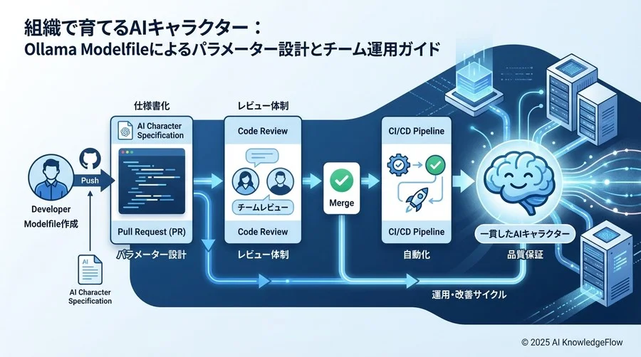 キャラクターの一貫性を守るレビューと承認プロセス - Section Image