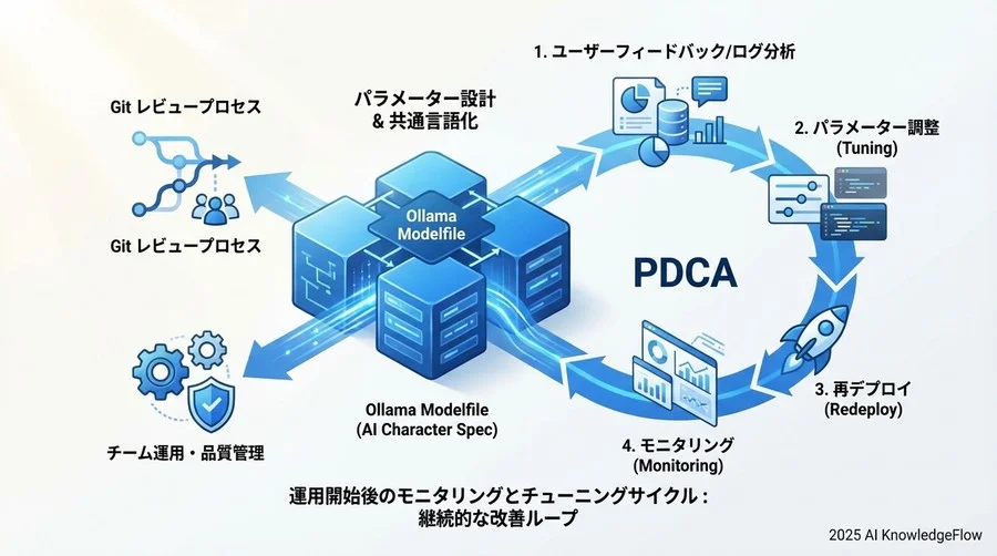 チームで共有すべきパラメーター設計の「共通言語」を作る - Section Image 3