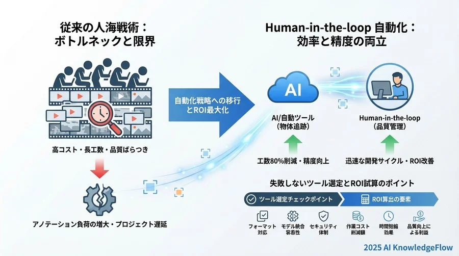 導入成果：工数80%削減とモデル精度向上の相関関係 - Section Image 3