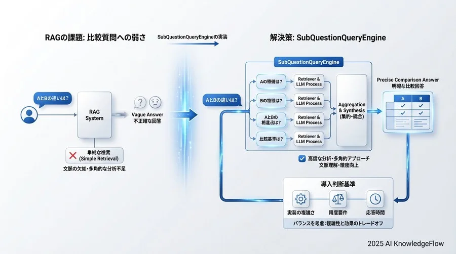 実践ステップ1：環境構築とデータソースの準備 - Section Image 3
