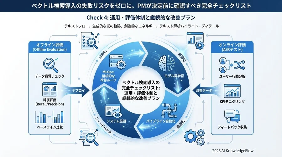 Check 4: 運用・評価体制と継続的な改善プラン - Section Image 3