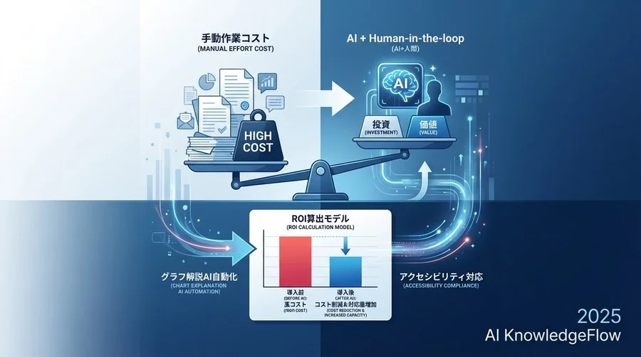 ROI算出のための測定・計算モデル - Section Image
