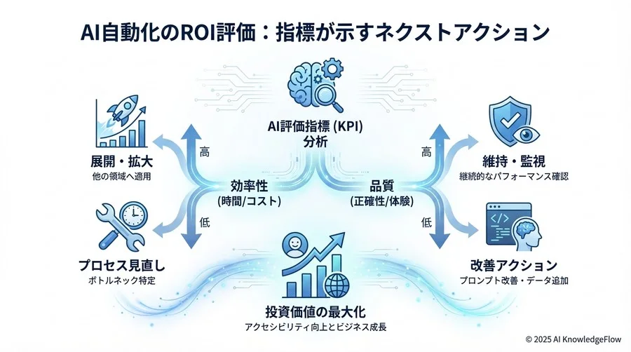 指標データの収集とモニタリング体制 - Section Image 3