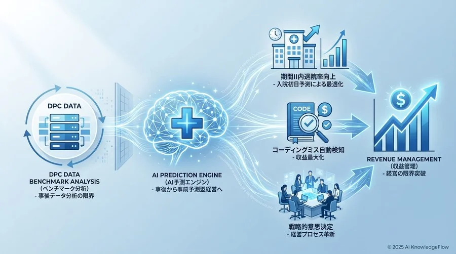 経営に必要なのは「分析」ではなく「高精度の予測」である - Section Image