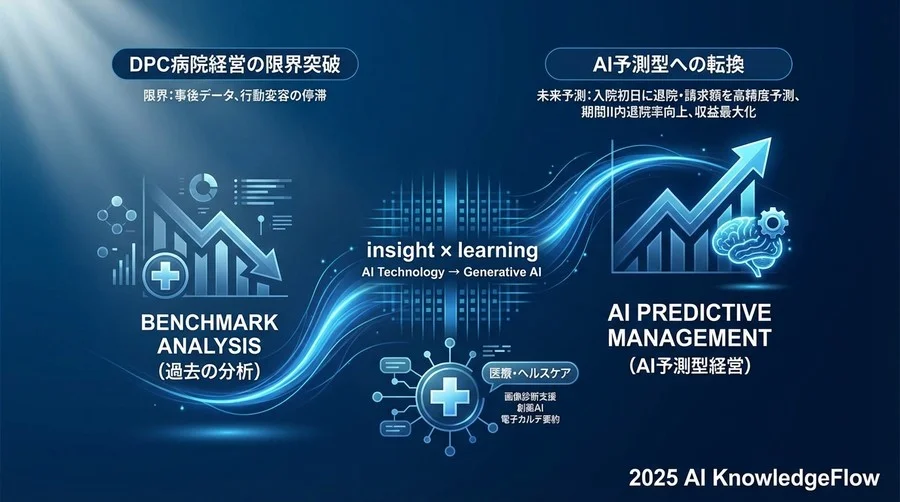 「医療の不確実性」をAI活用の言い訳にしてはいけない - Section Image